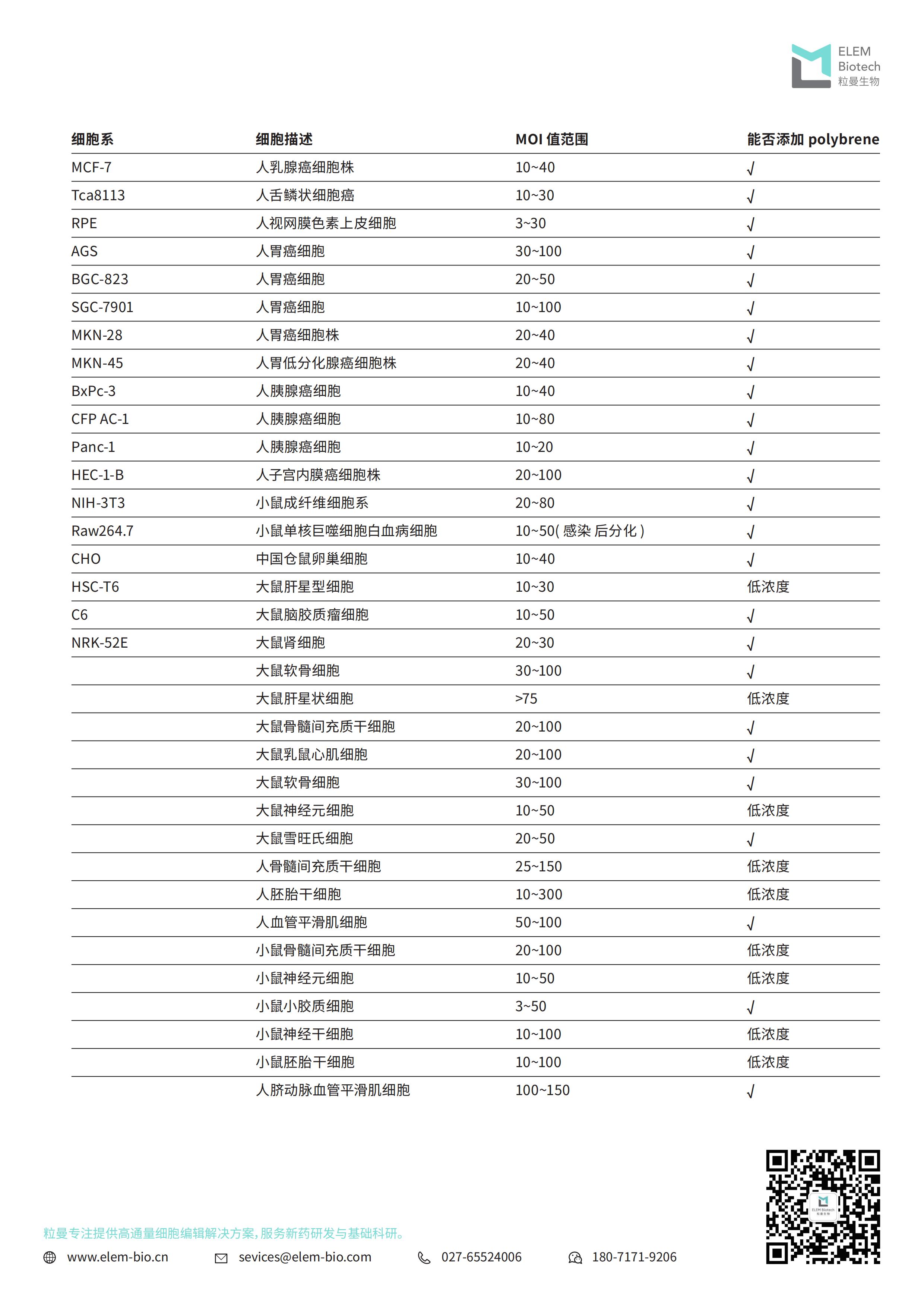 粒曼 CRISPRa激活“三合一”慢病毒试剂盒说明书_250614_05.jpg
