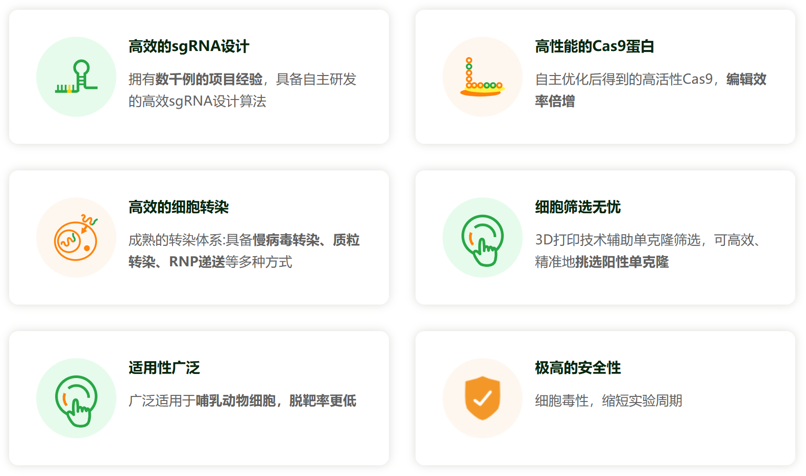CRISPR-Cas9基因敲除细胞株构建服务（单基因敲除/多