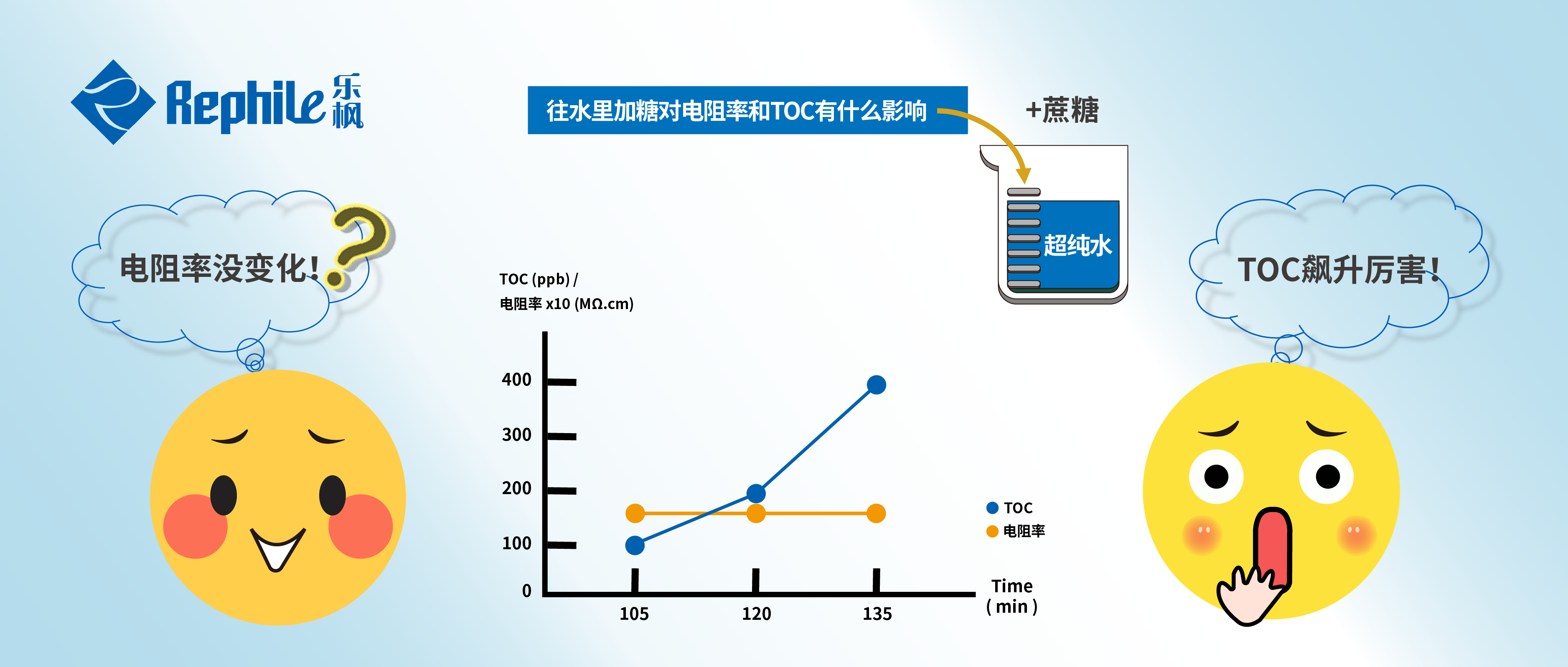TOC 乐枫生物 插图-03.png