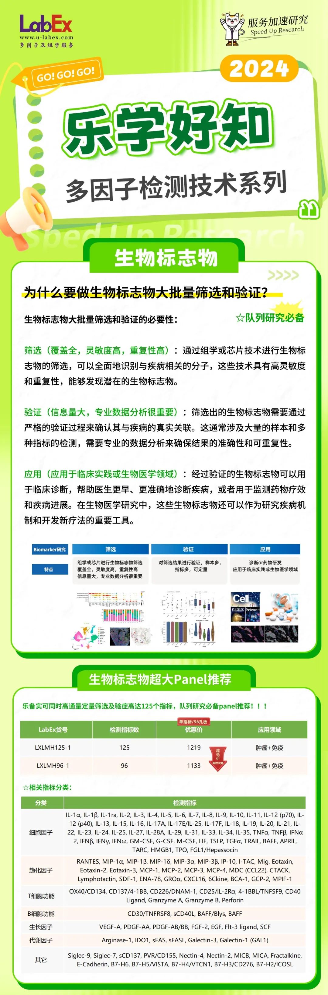 【乐学好知2】为什么要做生物标志物大批量筛选和验证?