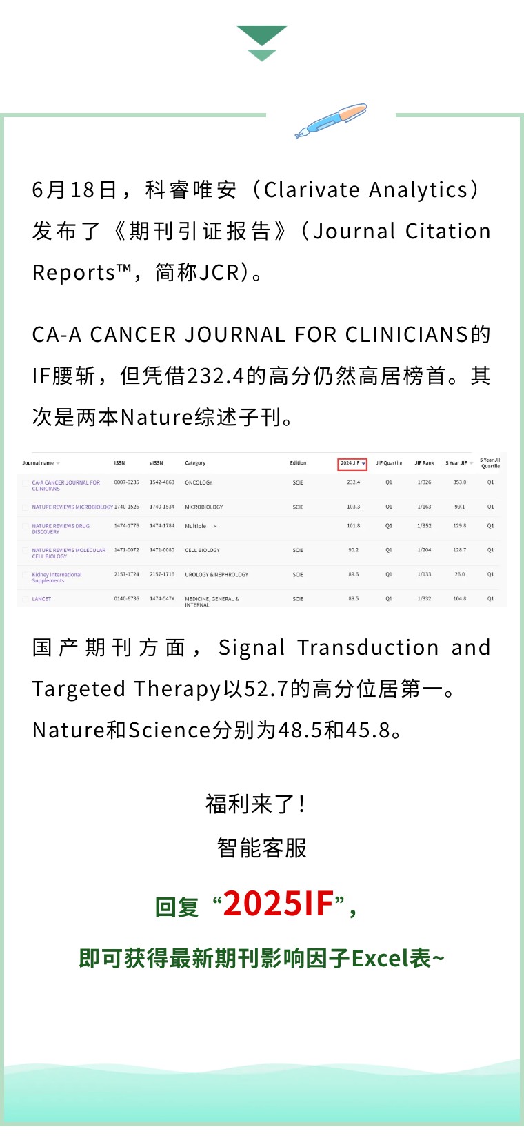 Excel表免费下载 | 重磅！2024年影响因子发布