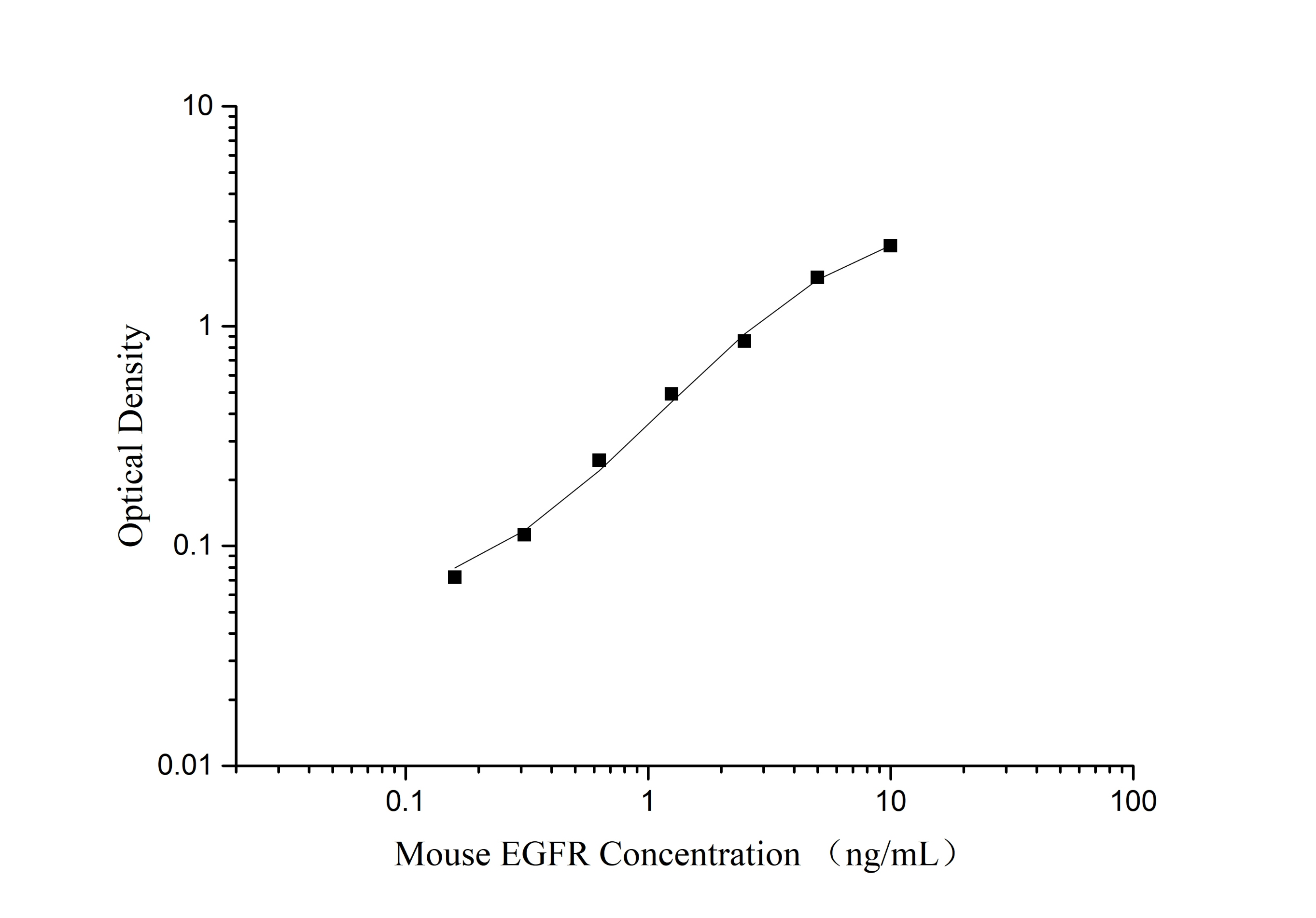 Elabscience QuicKey Pro-小鼠表皮生长因子受体（EGFR） ELISA Kit：高效精准，加速肿瘤与代谢研究！