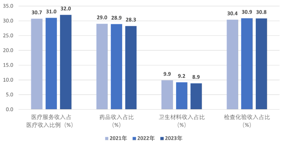 事关3607家医院，这些岗位将成发展重点！国家卫健委正式通报！