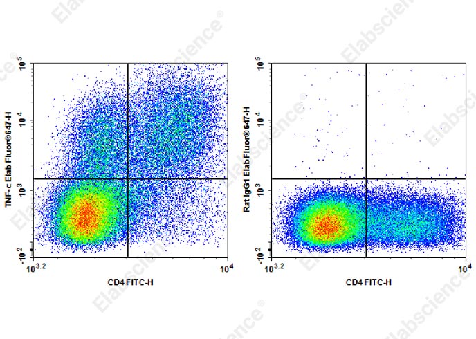 Elabscience Elab Fluor® 647 抗小鼠TNFα抗体[XT3.11]：高灵敏度流式检测的卓越选择
