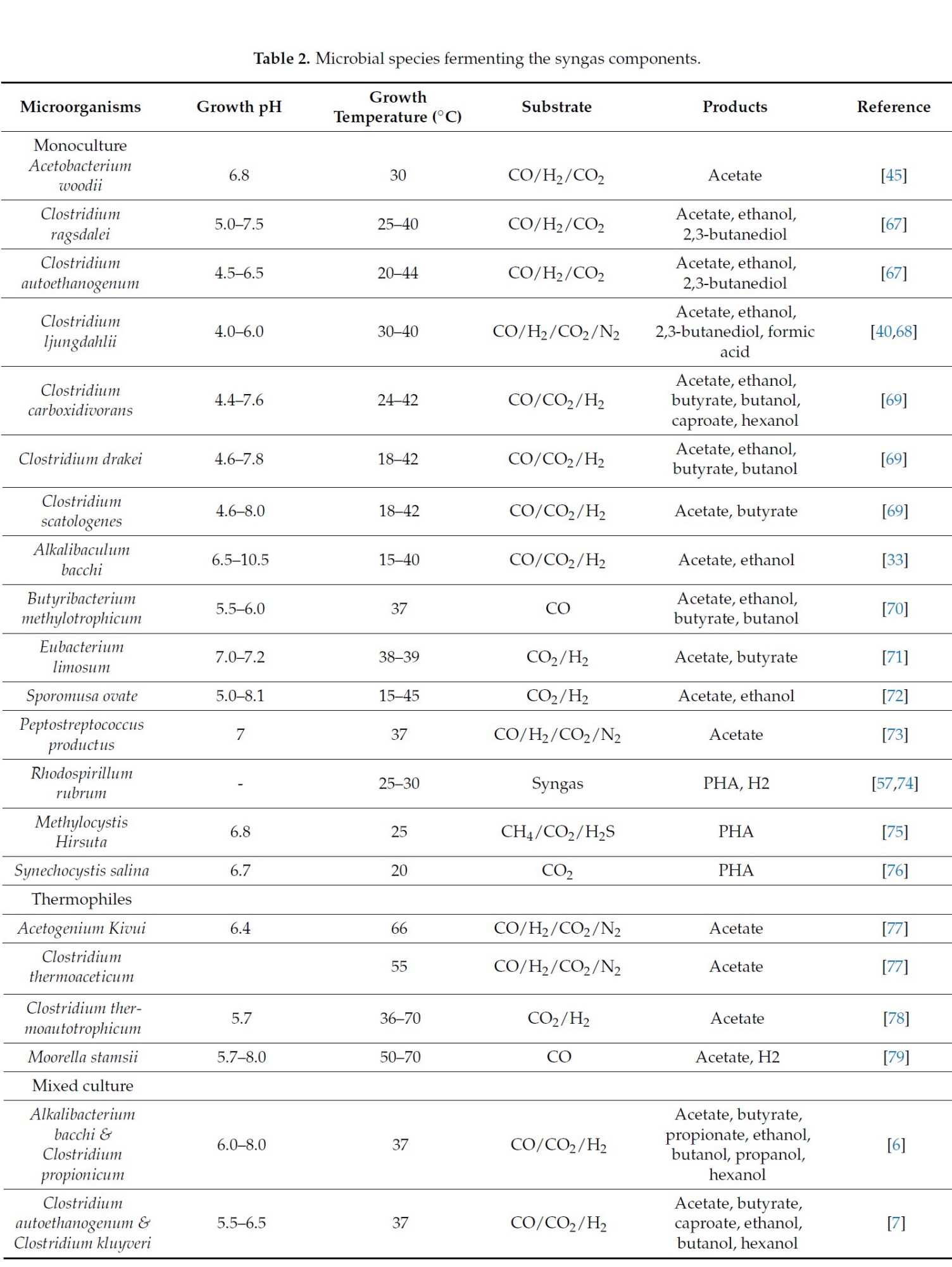 IKA HABITAT | 让微生物"智造"可降解塑料（PHA）的核心密码