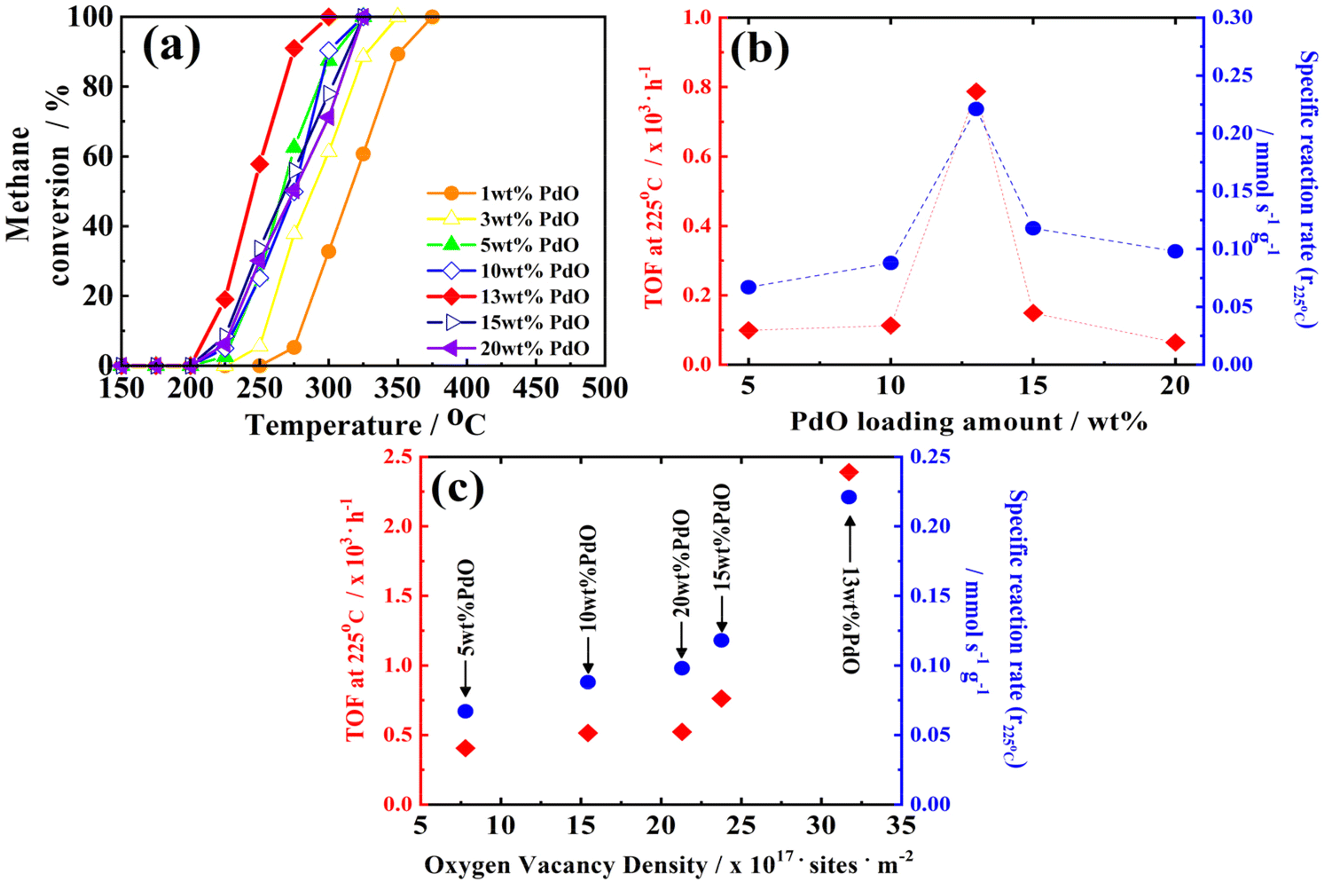 恭喜！IF 4.6，中科院3区期刊《RSC Advances》已成功发表！