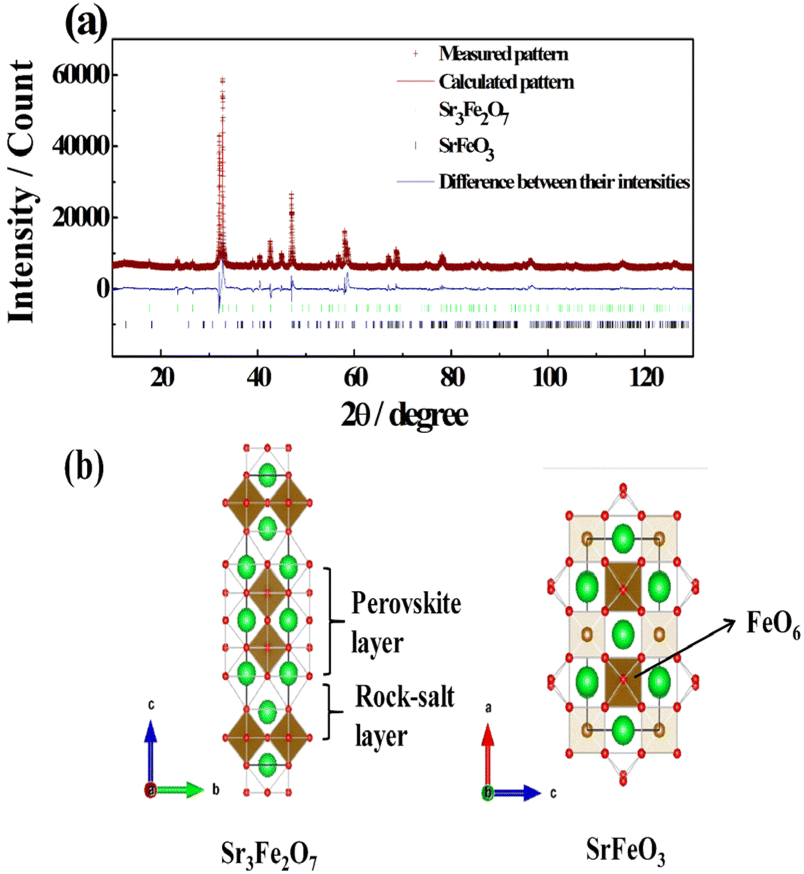 恭喜！IF 4.6，中科院3区期刊《RSC Advances》已成功发表！