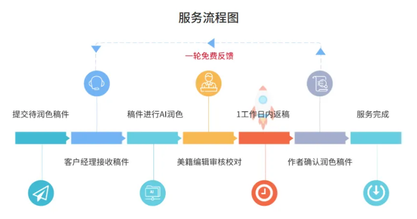 恭喜！IF 6.3！中科院2区期刊《Applied Surface Science》已成功发表！