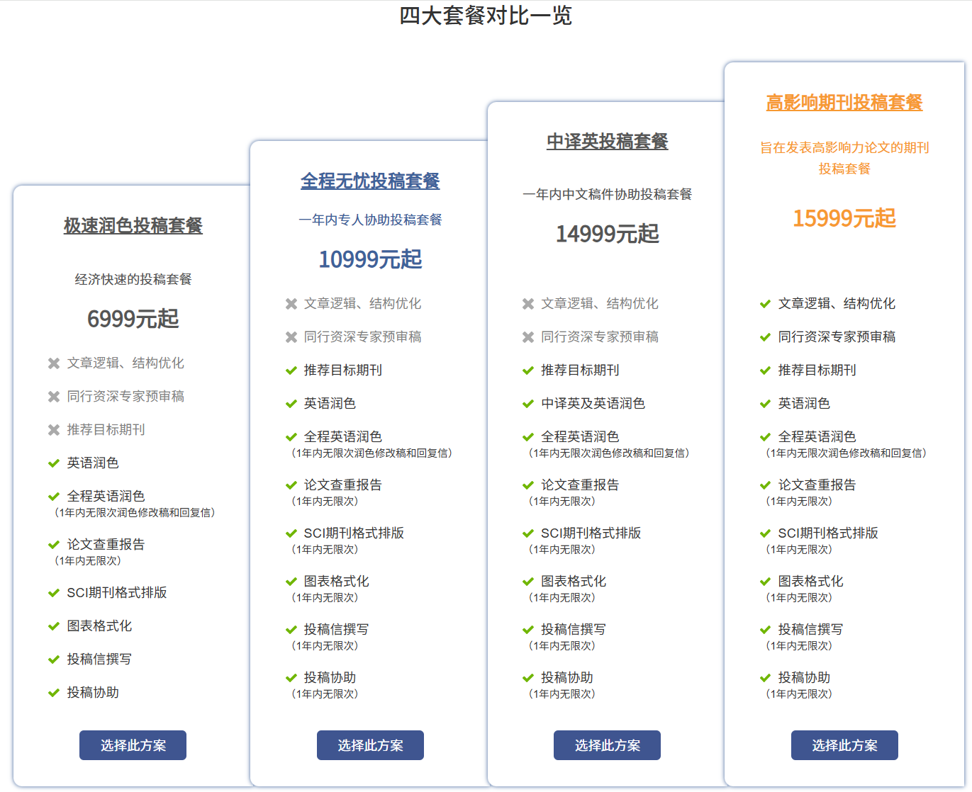 恭喜！IF 4.6，中科院3区期刊《RSC Advances》已成功发表！