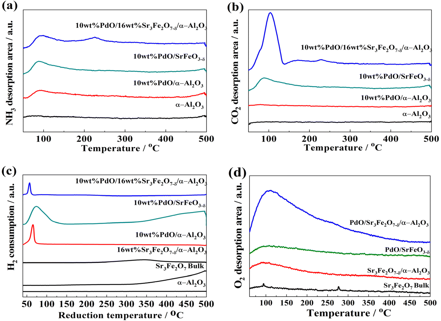 恭喜！IF 4.6，中科院3区期刊《RSC Advances》已成功发表！