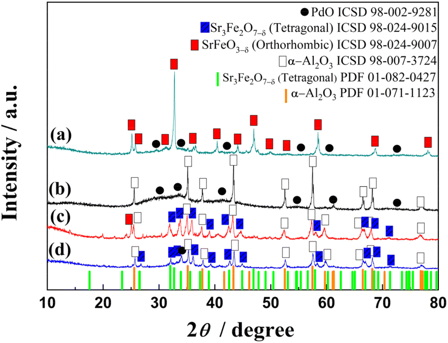 恭喜！IF 4.6，中科院3区期刊《RSC Advances》已成功发表！