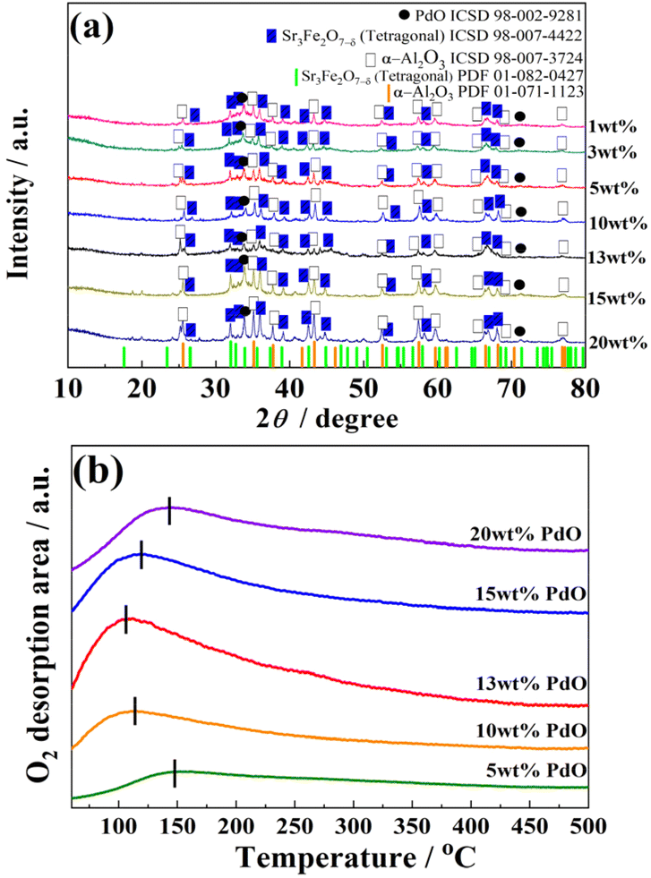 恭喜！IF 4.6，中科院3区期刊《RSC Advances》已成功发表！