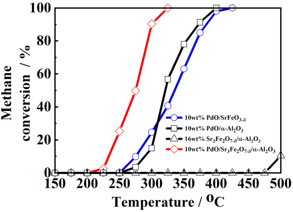 恭喜！IF 4.6，中科院3区期刊《RSC Advances》已成功发表！