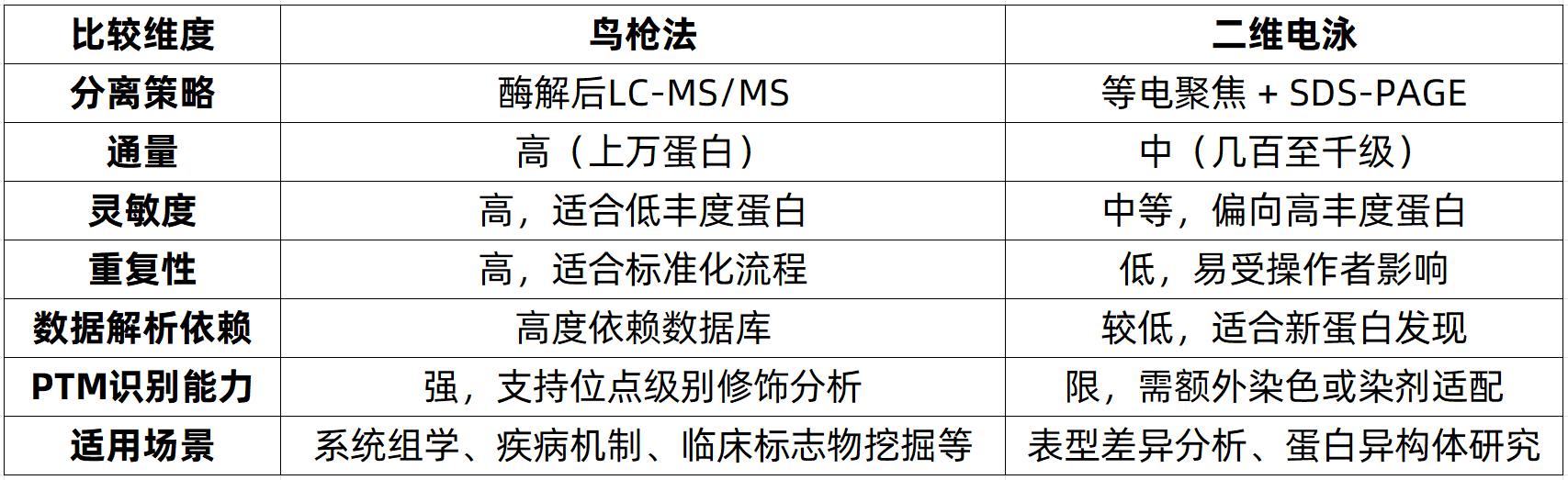 shotgun-proteomics-zh7-1
