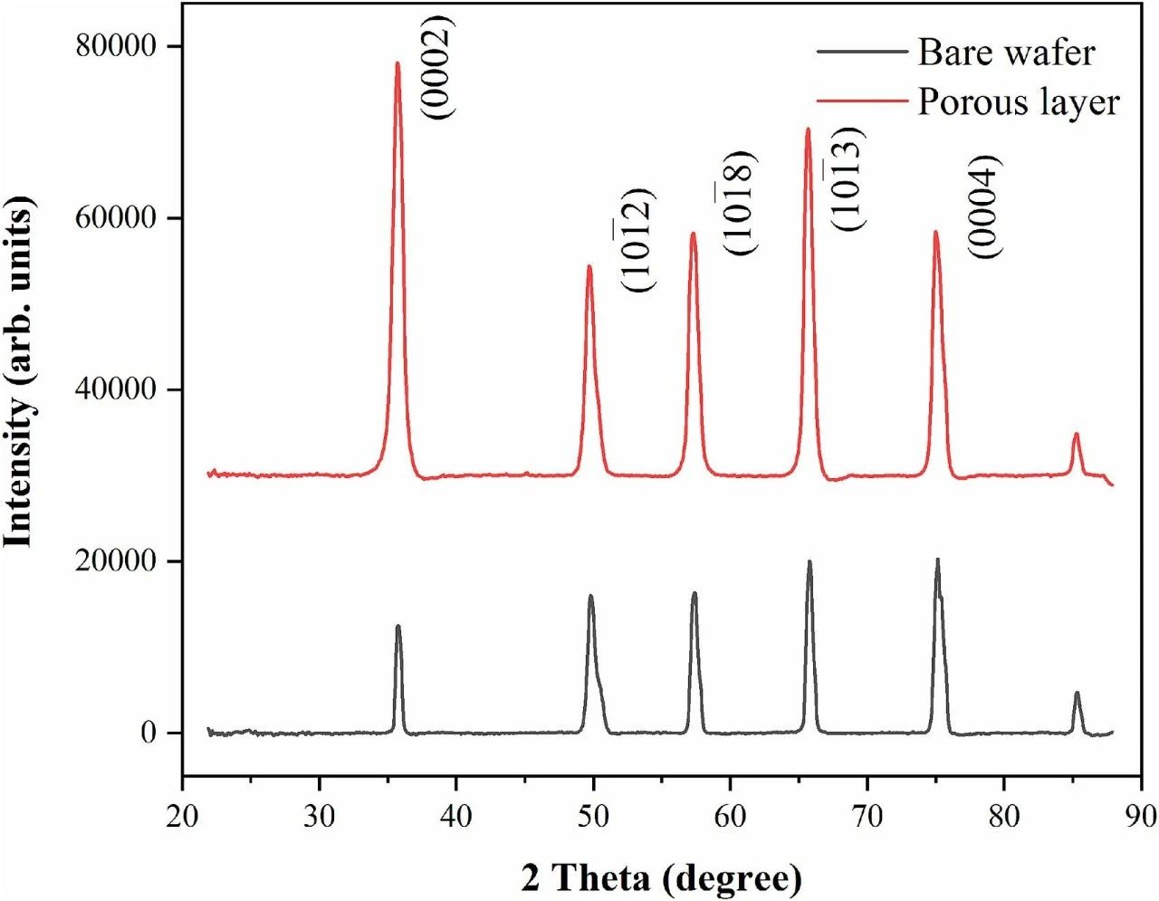 恭喜！IF 6.3！中科院2区期刊《Applied Surface Science》已成功发表！