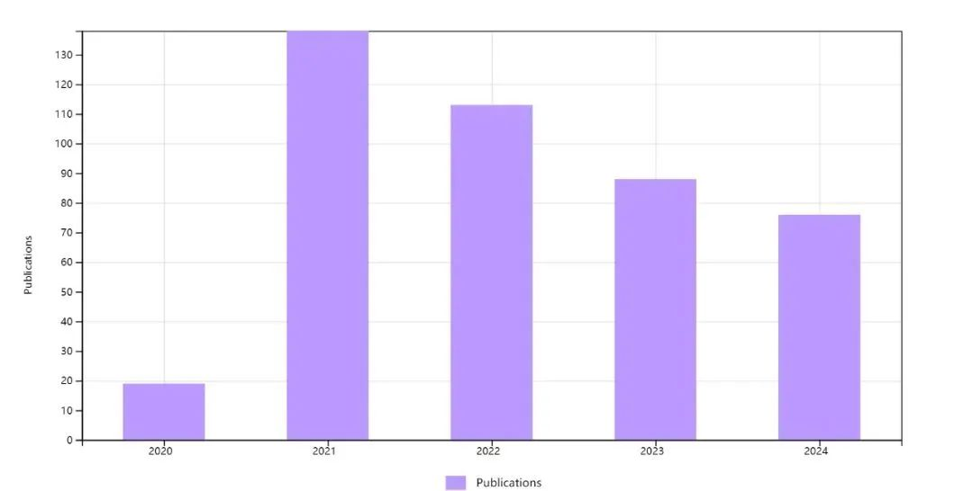潜力极强的Cell新子刊！国人友好，还无版面费