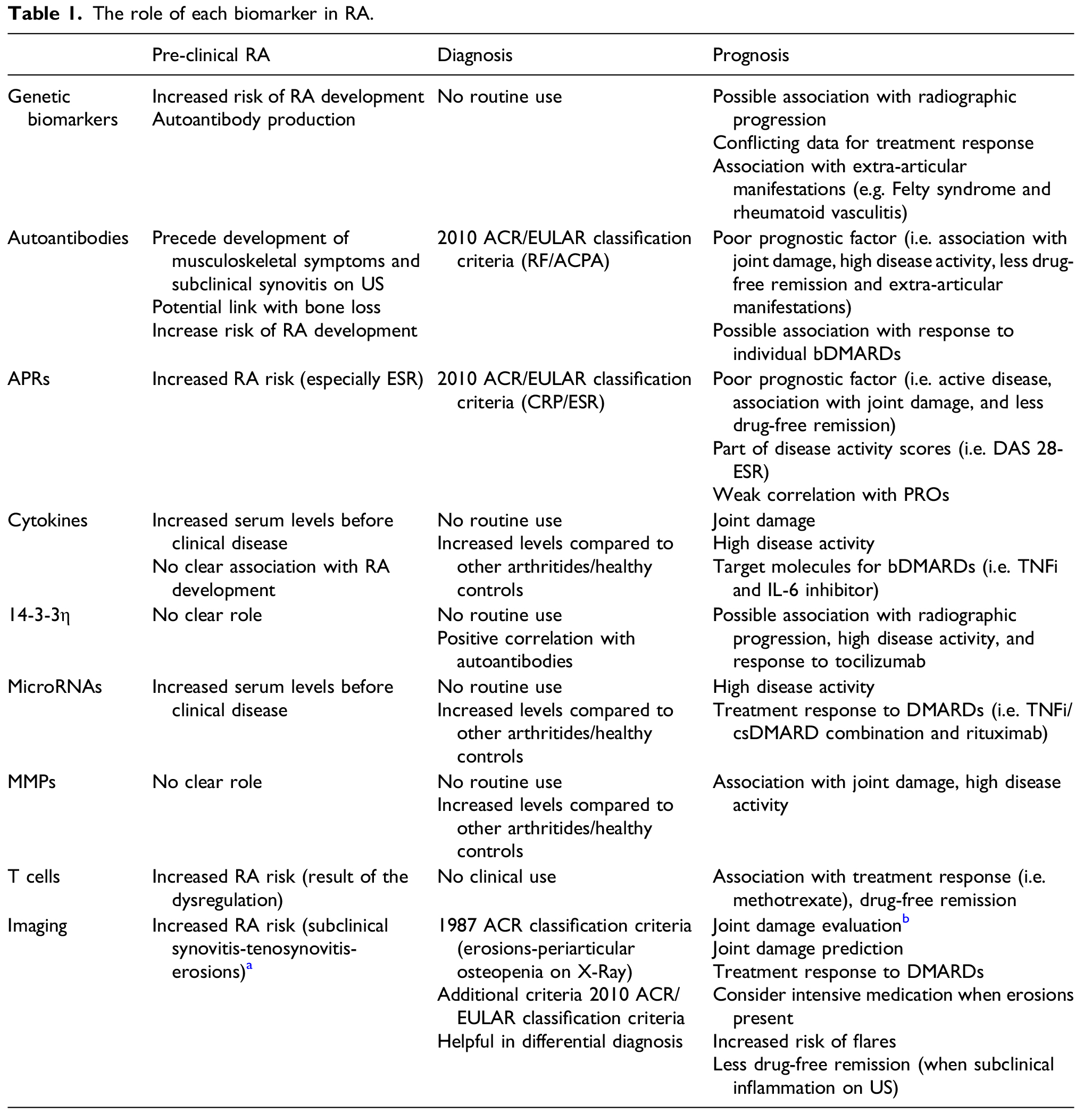 综述自免疾病中的关键生物标志物研究，解密自身免疫性疾病的“预警密码”