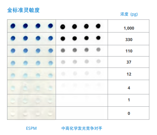 金标准灵敏度.png