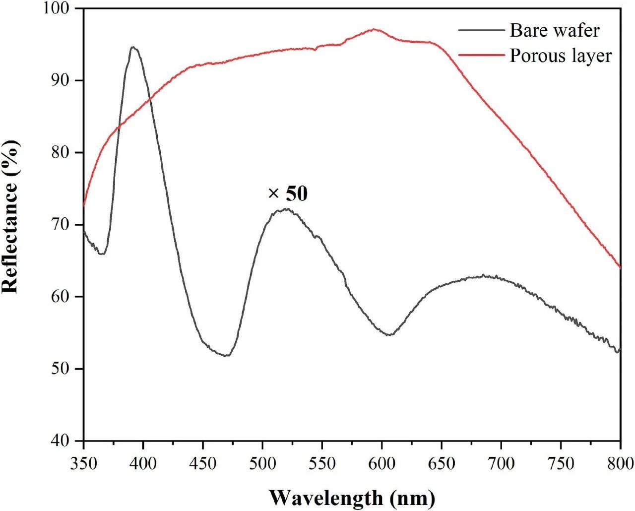 恭喜！IF 6.3！中科院2区期刊《Applied Surface Science》已成功发表！