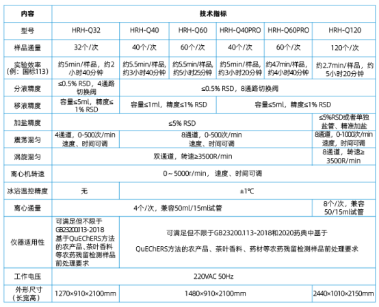 全自动QuEChERS实验仪