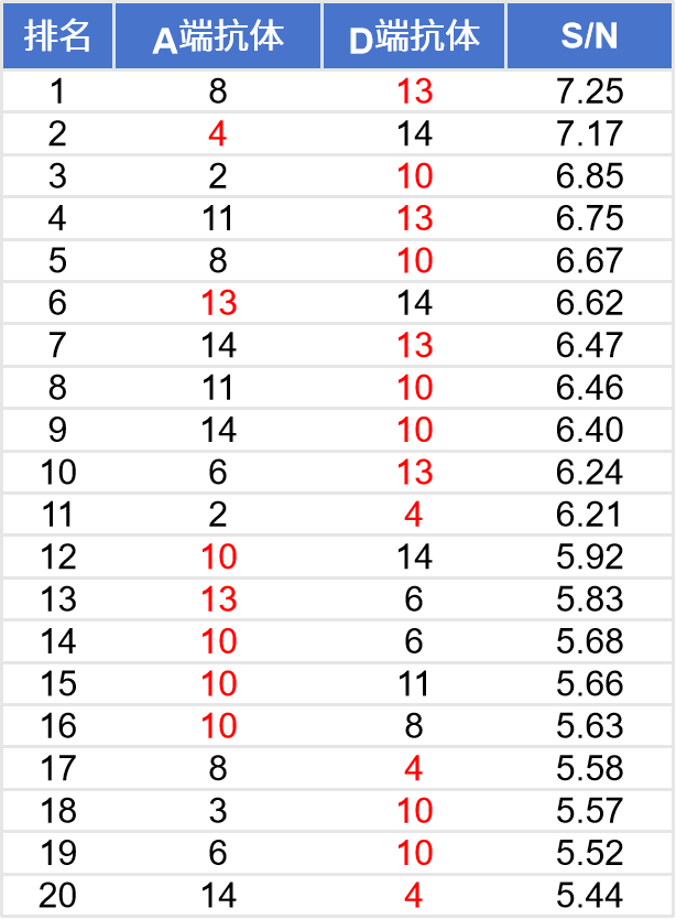 告别繁琐，迎接高效丨配对抗体筛选方法的简化新方案