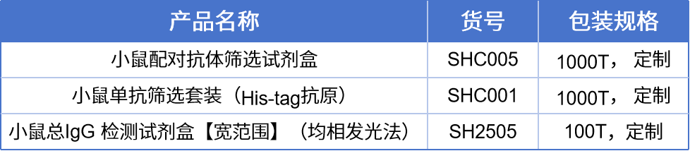 告别繁琐，迎接高效丨配对抗体筛选方法的简化新方案
