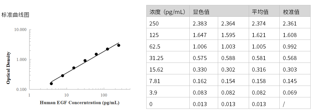 人表皮生长因子Elisa检测试剂盒
