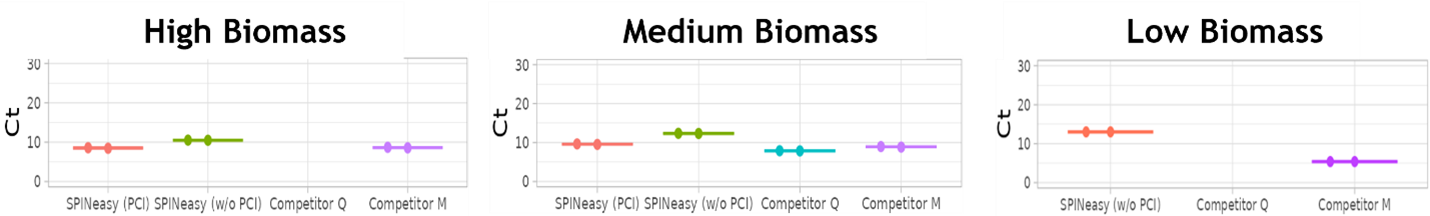 MP SPINeasy™土壤RNA提取试剂盒11658505