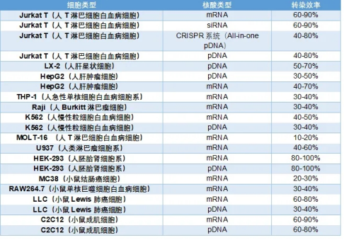 PT02-0010A PT02 ProteanFect M