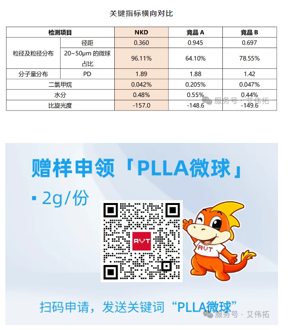 PLLA：注射医美领域的“再生型”材料，为何备受青睐？