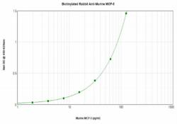 Biotinylated Rabbit Anti-Murin