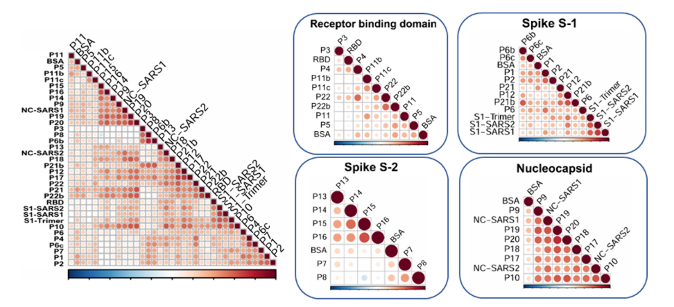 皮升技术如何改变科学研究和创新
