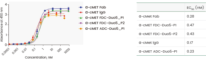 高质量ADC药物靶点蛋白