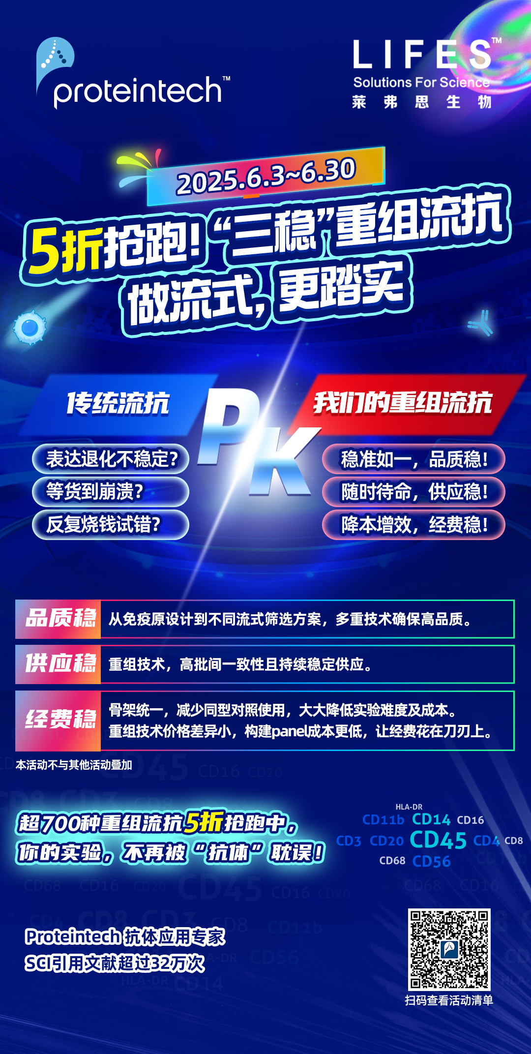 Proteintech ·流式抗体5折抢跑三稳”重组流抗做流