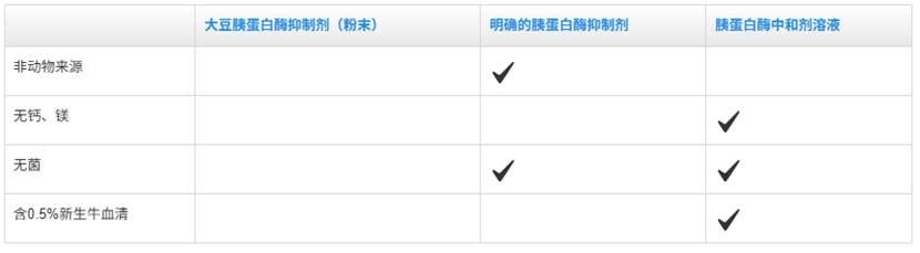 应用程序

AI 生成的内容可能不正确。