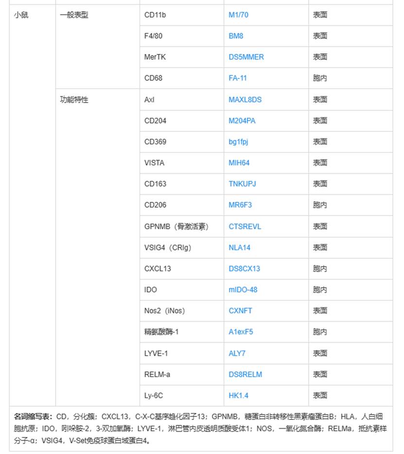 表格

AI 生成的内容可能不正确。