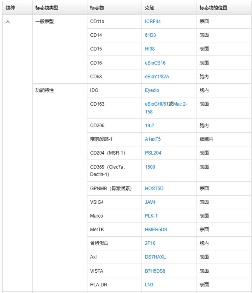 表格

AI 生成的内容可能不正确。