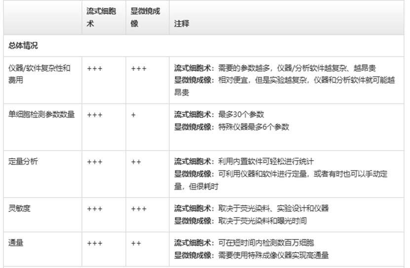 表格

AI 生成的内容可能不正确。