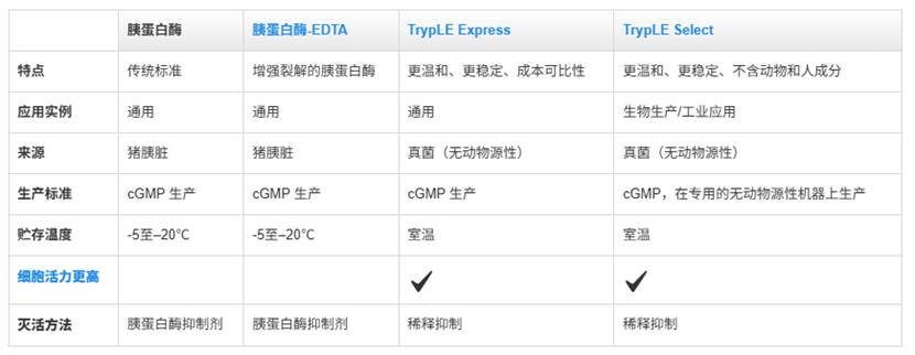 图形用户界面, 应用程序

AI 生成的内容可能不正确。