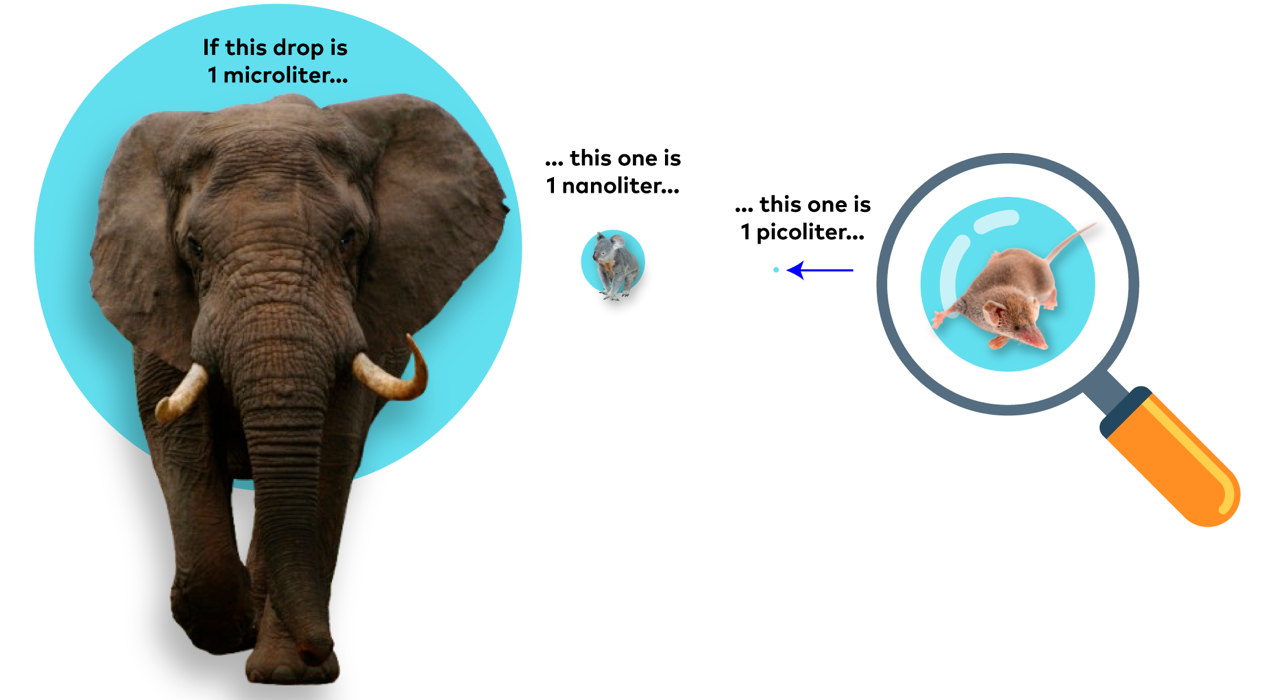 SCIENION微升、纳升和皮升点样技术，赋予科学“小体积”巨大能量！