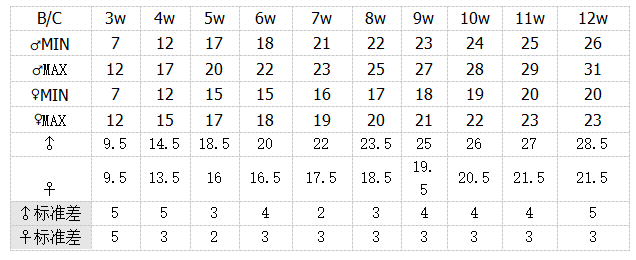 BALB/c 小鼠饲养黄金手册