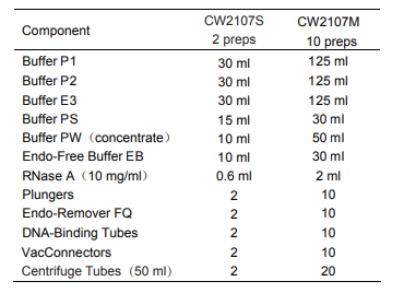 CW2107M  康为世纪 金牌无内毒素质粒大提试剂 负压法