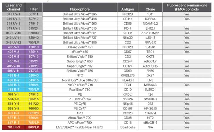 表格
AI 生成的内容可能不正确。
