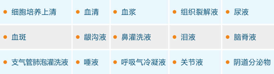 检测过的样本类型