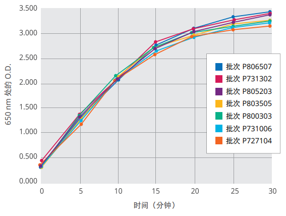 无以伦比的一致性和质量.png