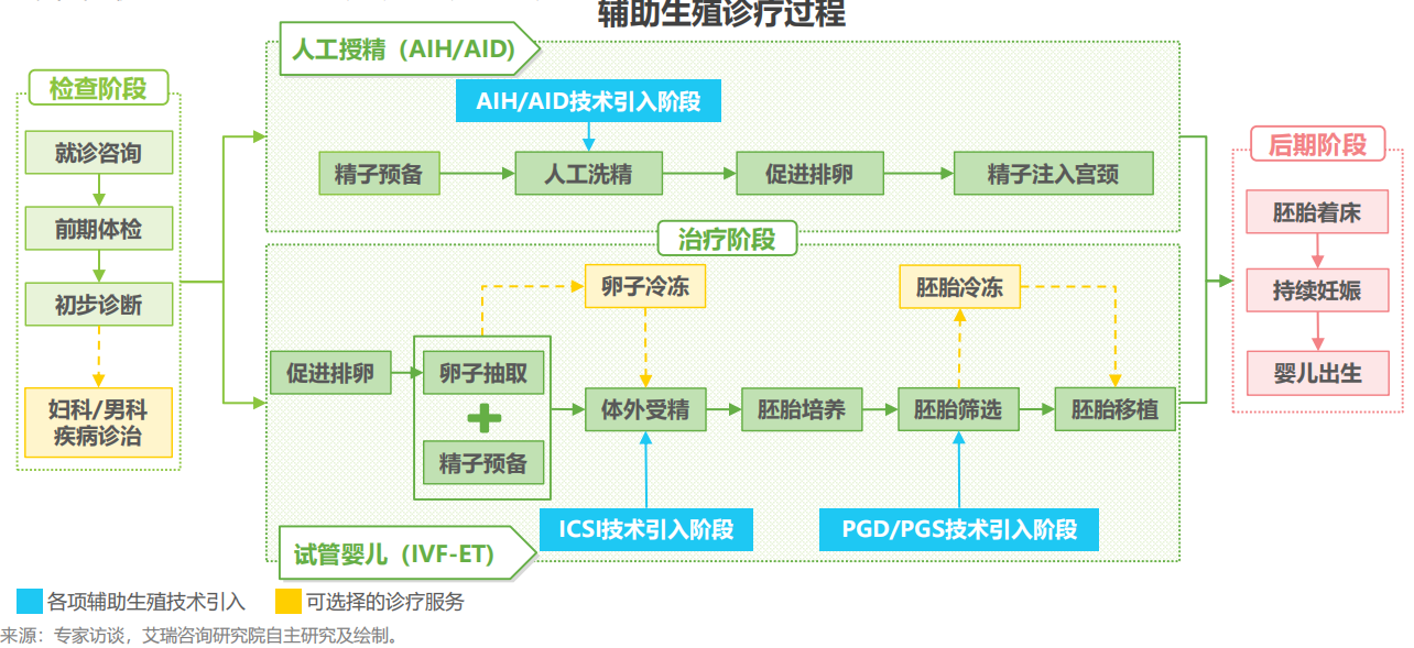 干货 | PGT产前筛查：从源头阻断遗传风险，守护生命起点
