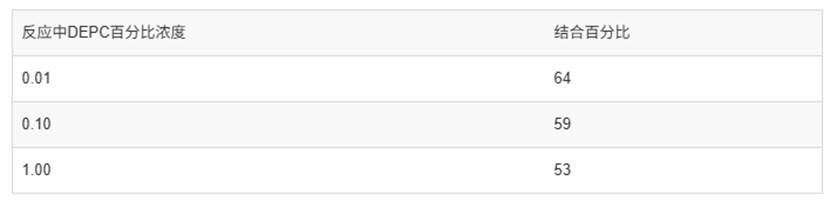 表格
AI 生成的内容可能不正确。