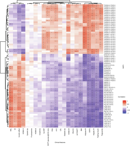 Nature Medicine:饮食干预进入“代谢定制”时代:多组学解析个体化血糖反应机制