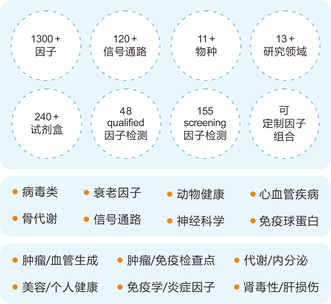 多因子强大产品组合