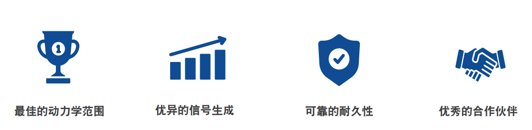 最佳的动力学范围.png